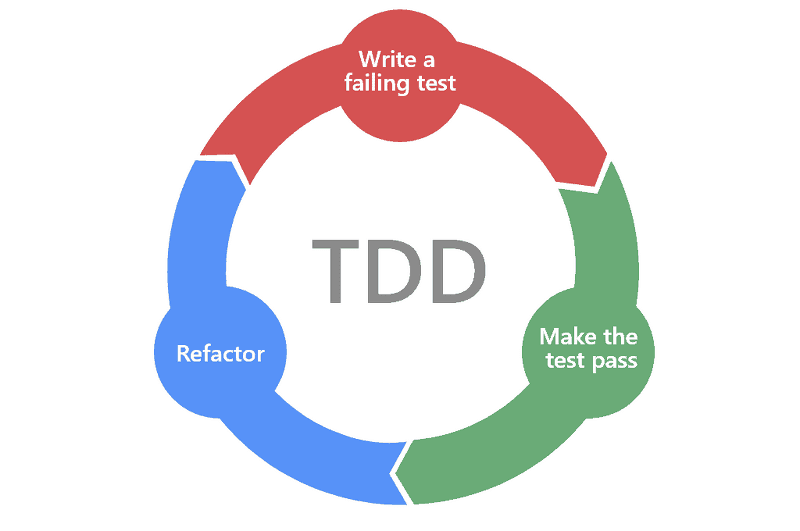 red_green_refactor