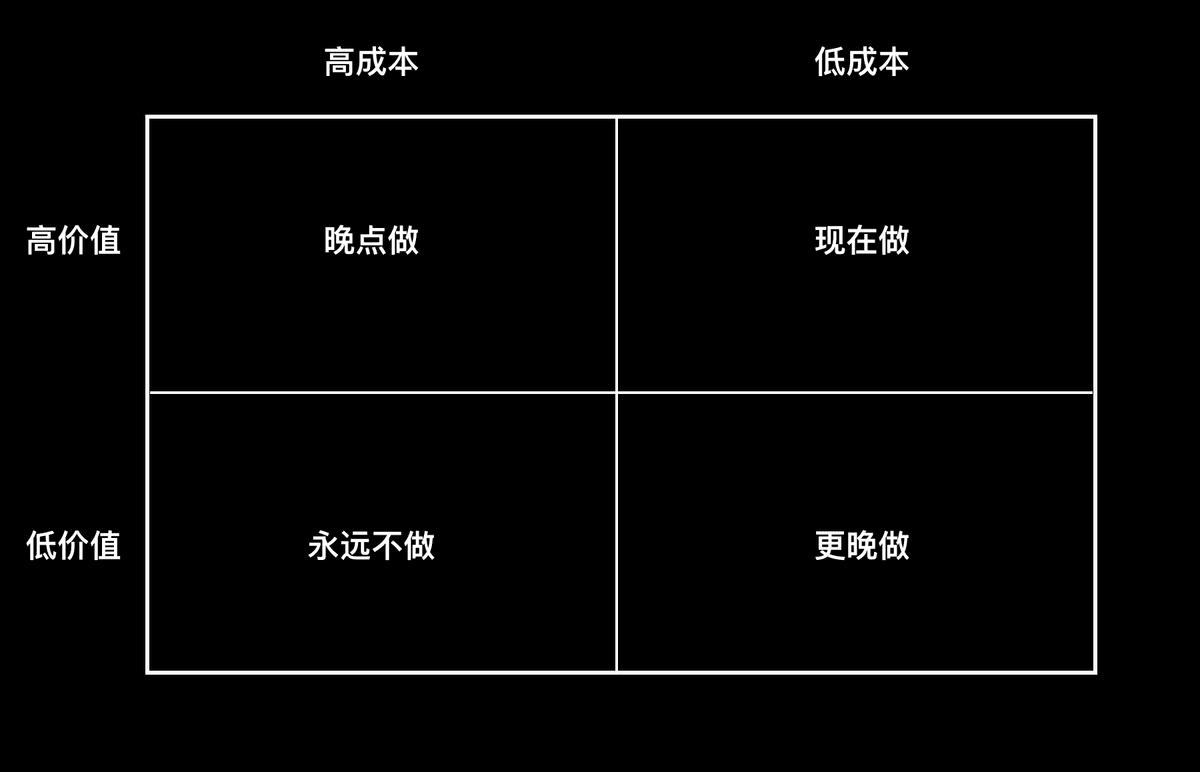 four_quadrant_game