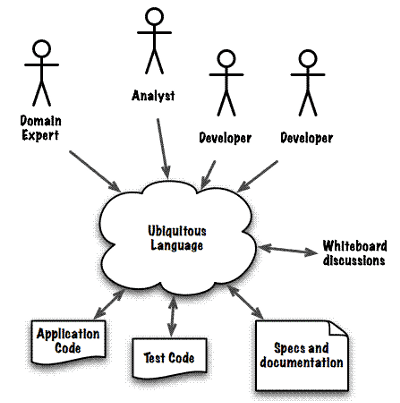 ubiquitous_language