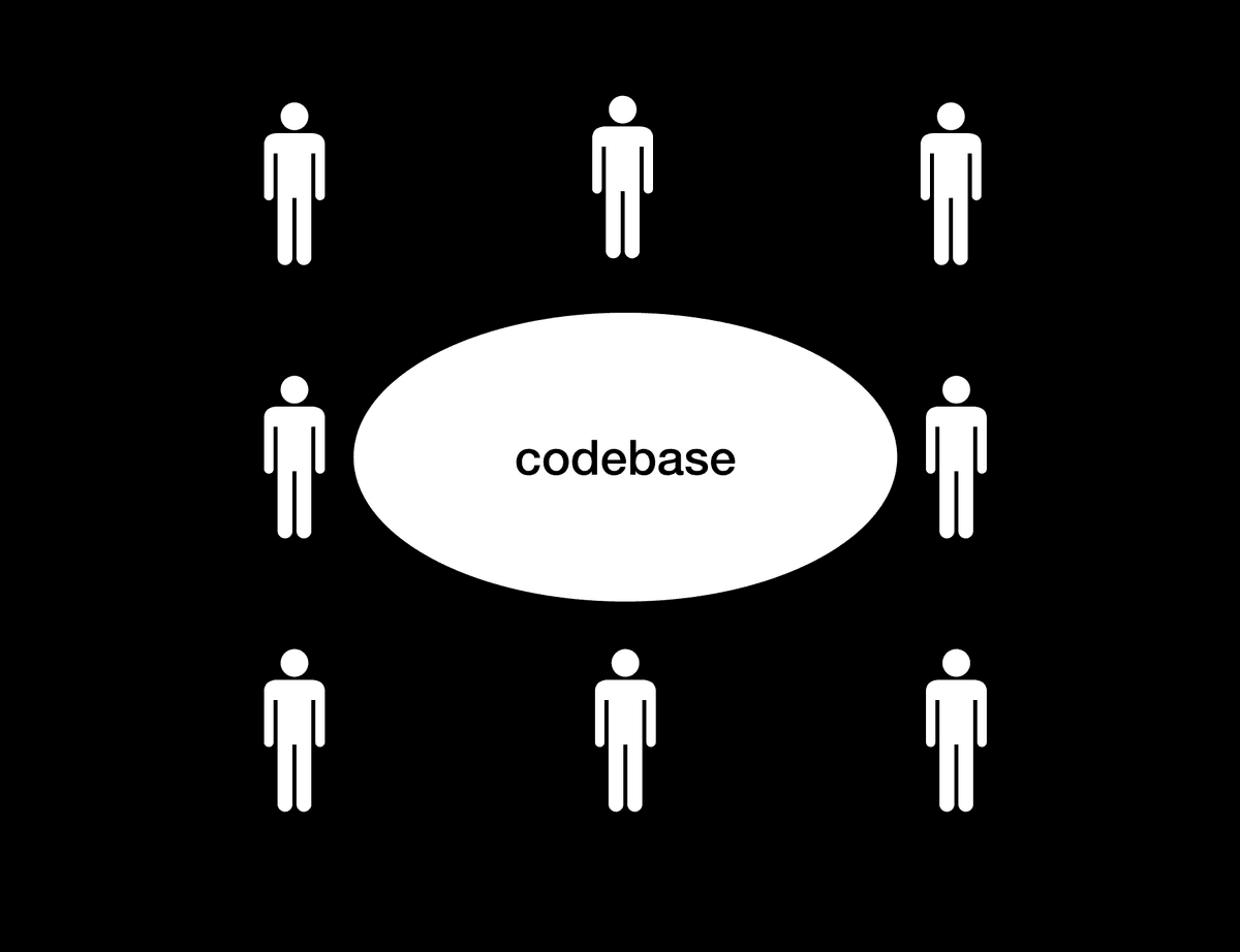 codebase