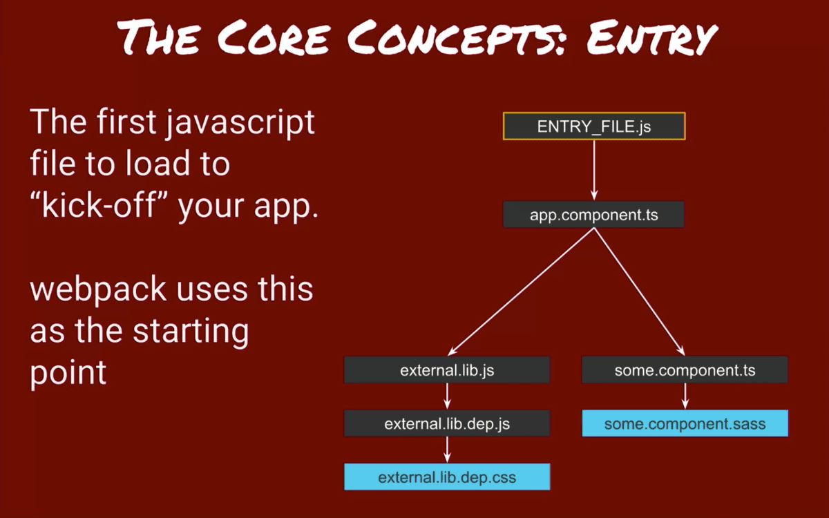 webpack-entry