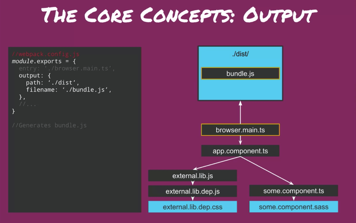 webpack-output