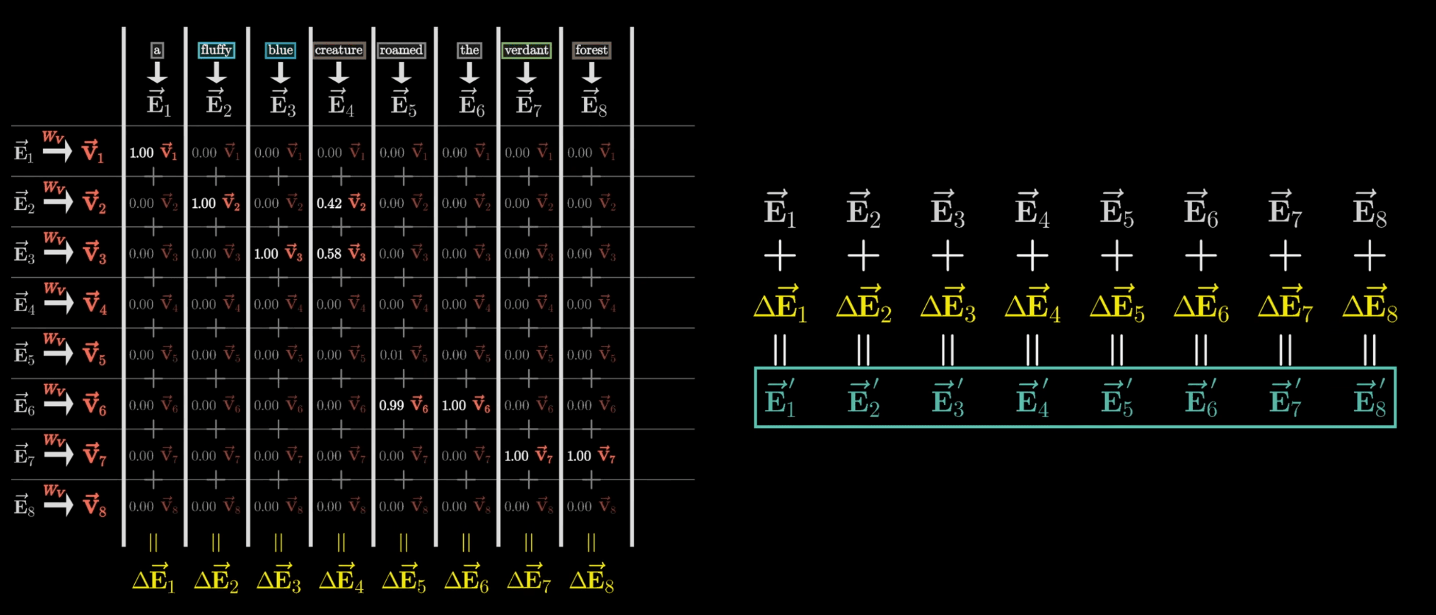 adding_values