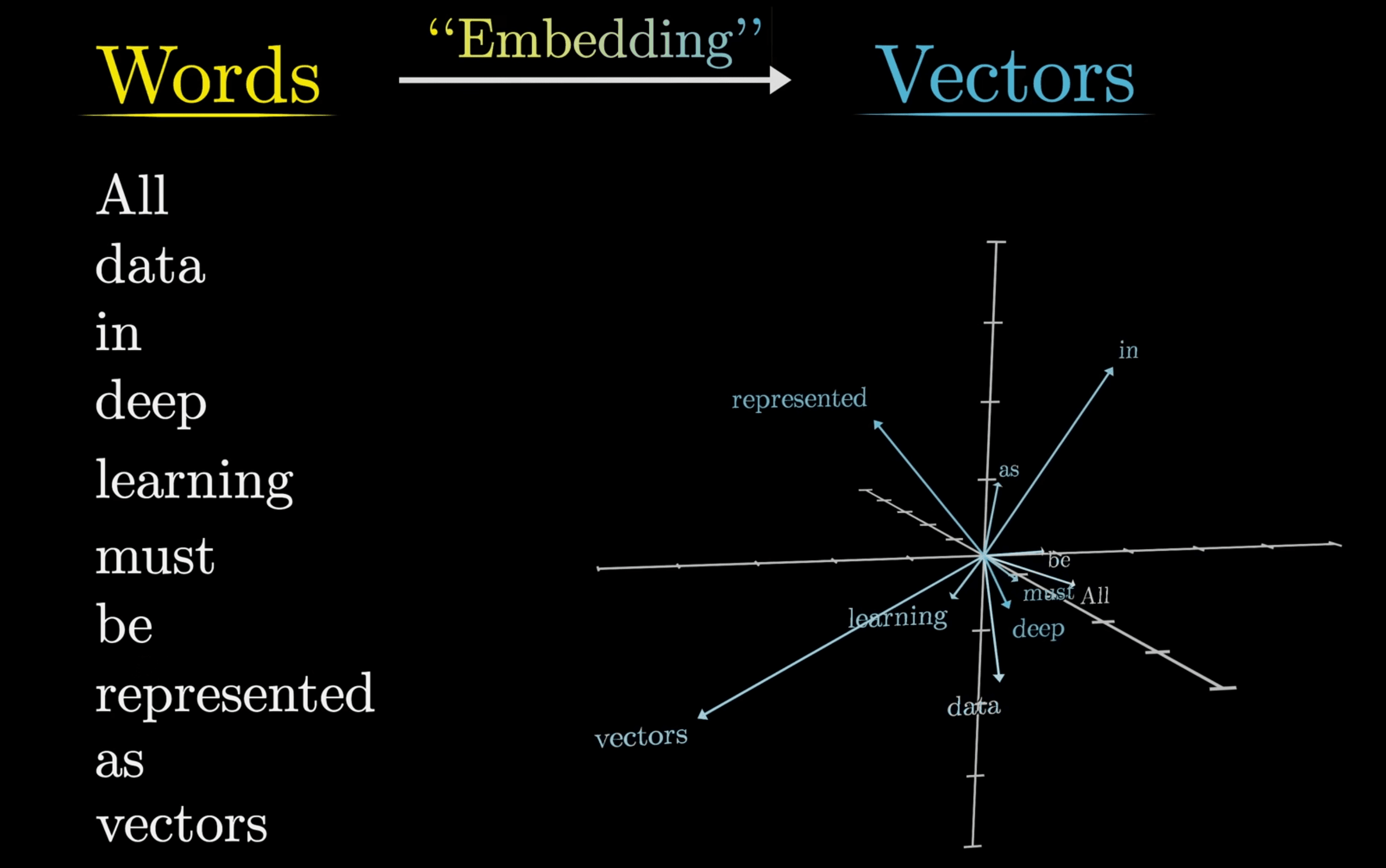 embedding_tokens2