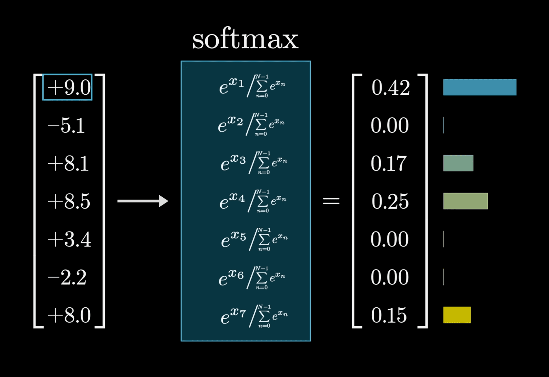 softmax