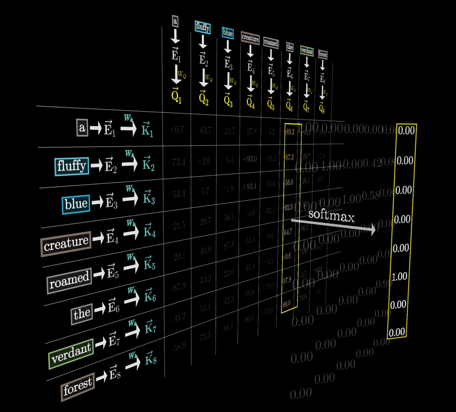 softmax_results