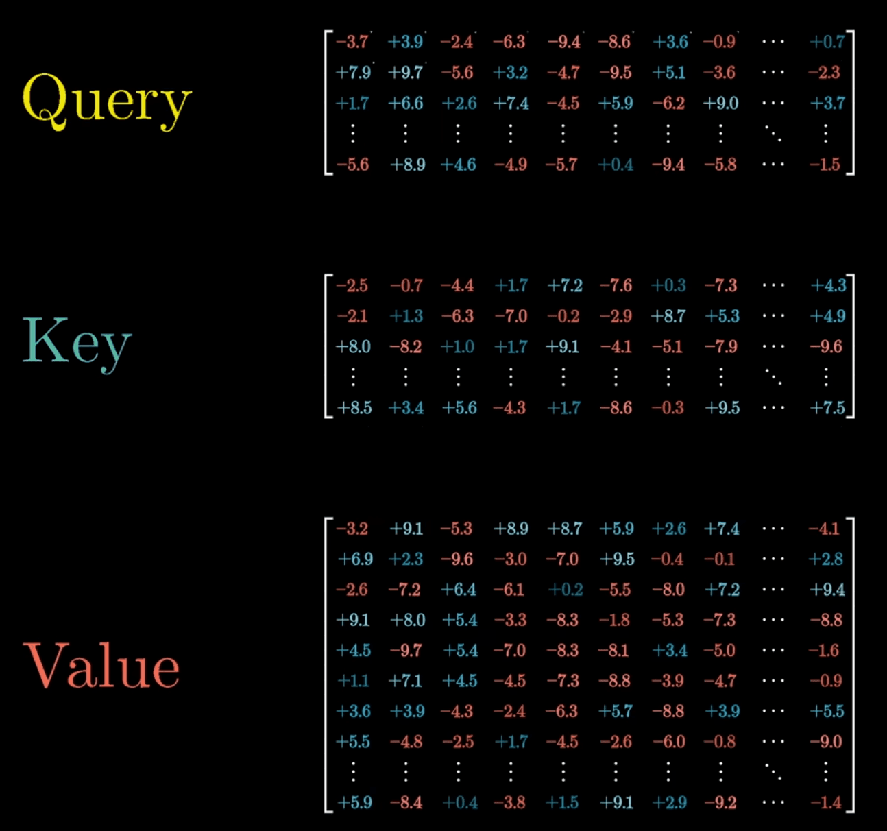 three_matrix