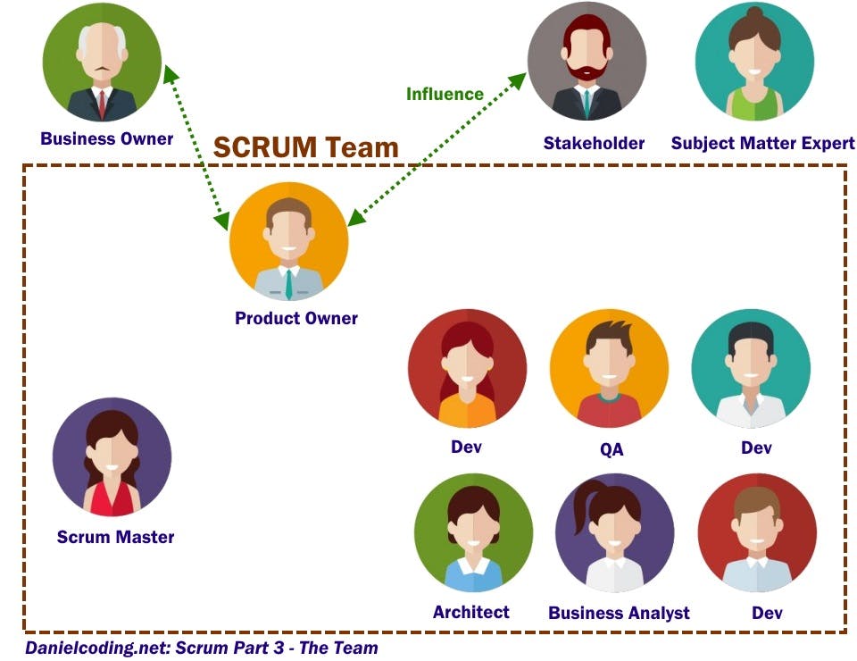 scrum_team