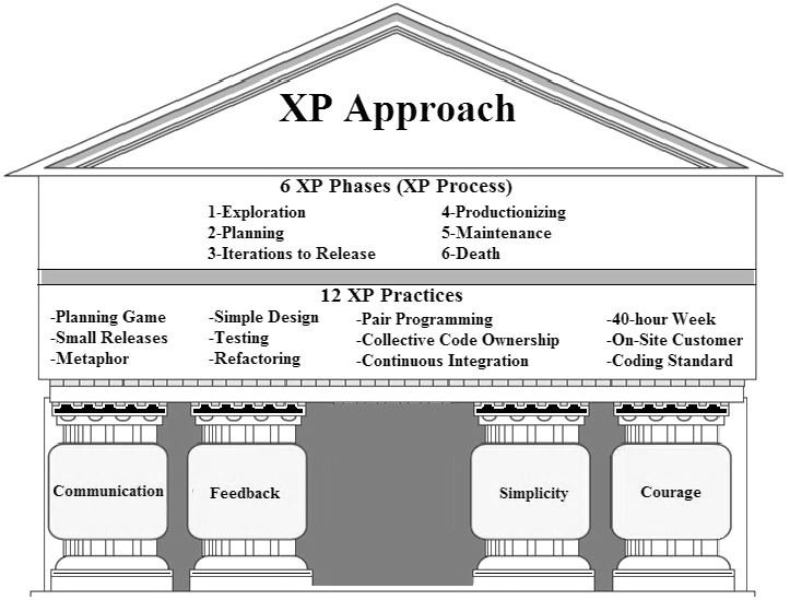 The-Values-of-XP