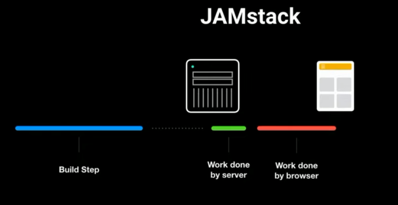 JAMStack-render-time