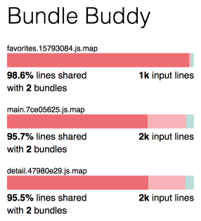 bundle-buddy