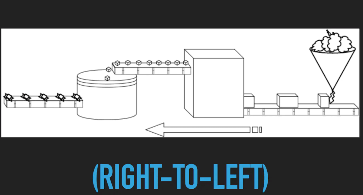 right-to-left