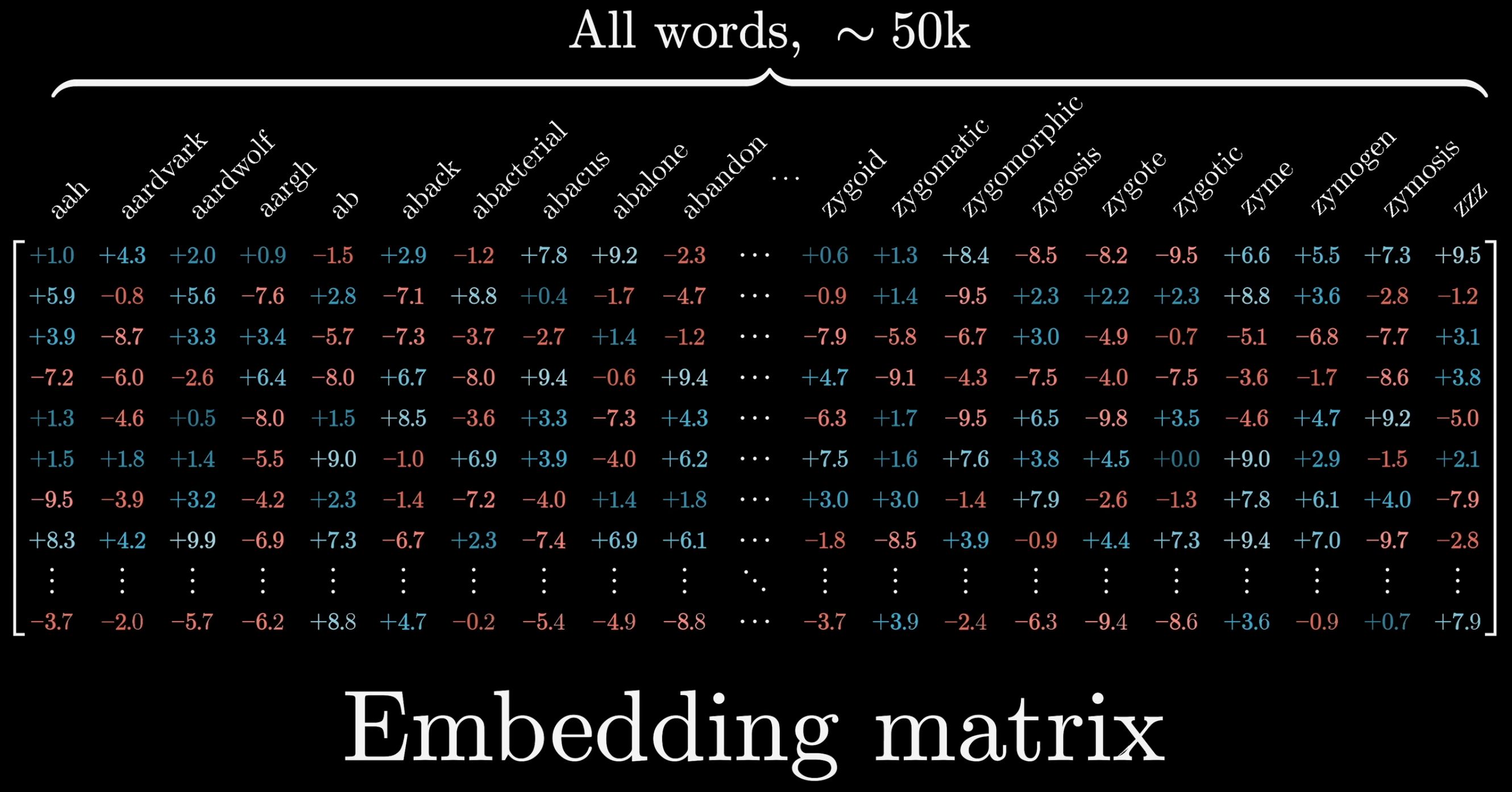 embedding_matrix